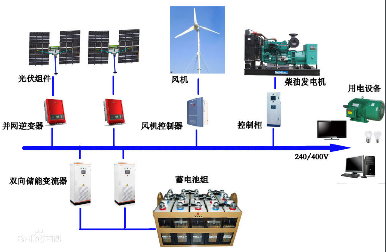 全球微電網控制系統市場預計：2023年將增至36億美元